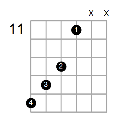 G#m7/G Chord